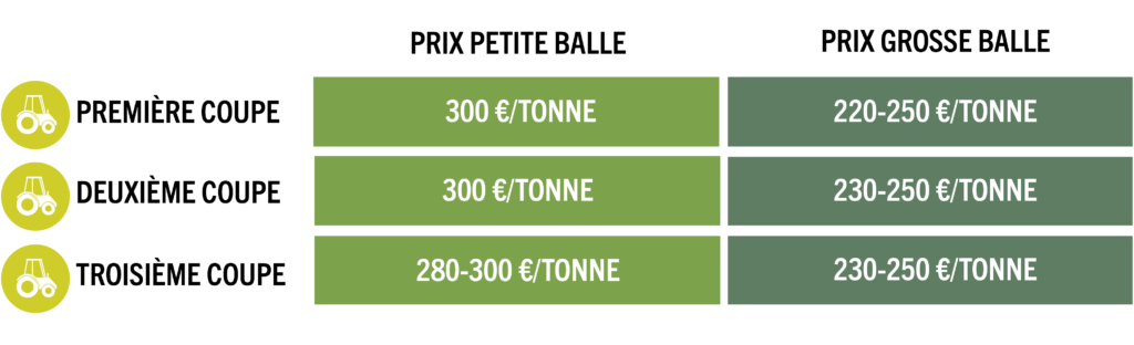 Prix Du Foin De Crau