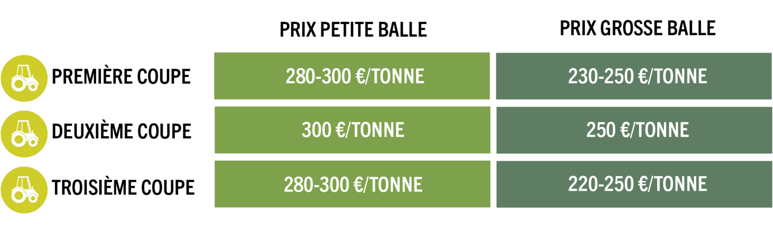 Foin De Crau Prix