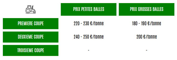 Prix Du Foin De Crau